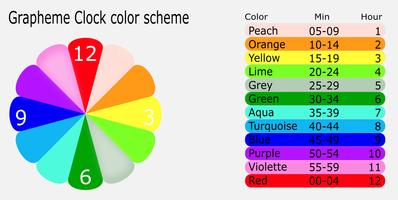 برنامه‌نما Grapheme Color Clock عکس از صفحه