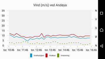 Vær capture d'écran 3