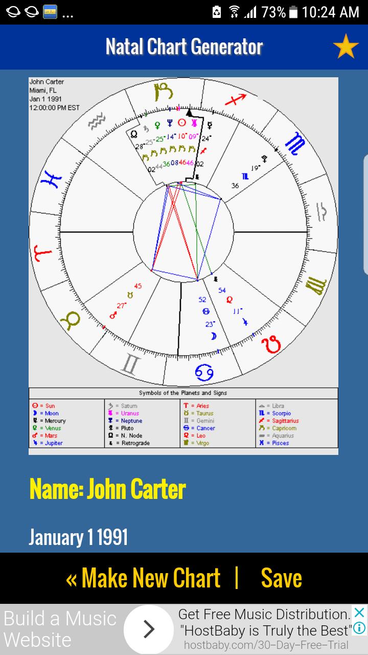 Wintour Natal Chart