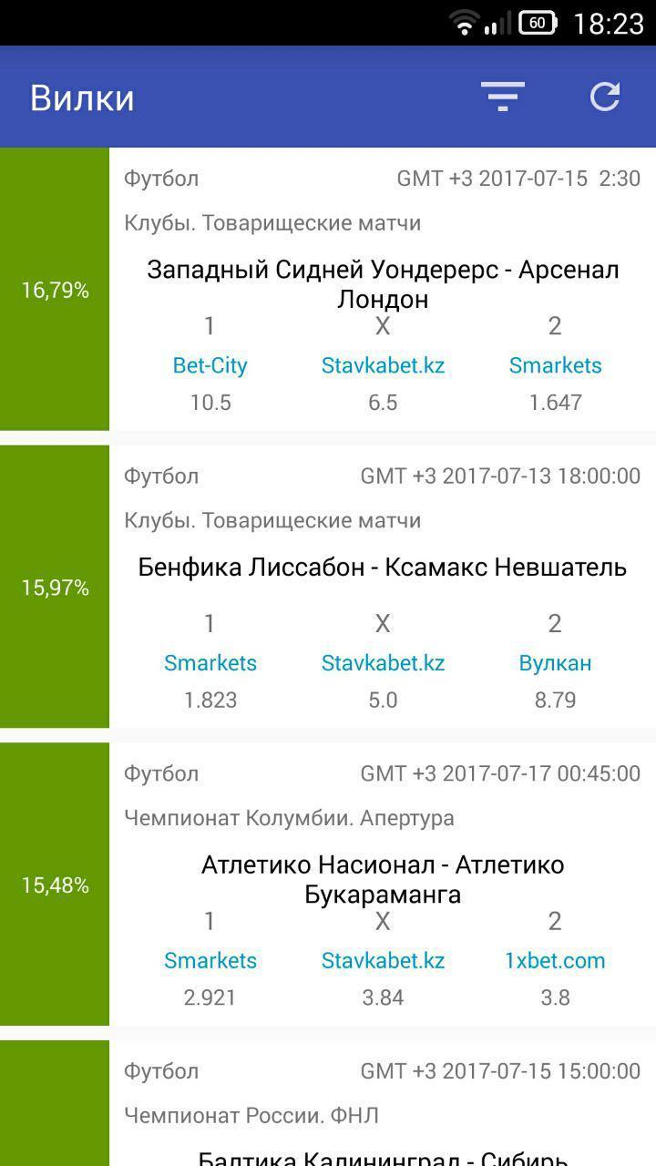 Вилки на ставках ставки на выборы президента россии 2018