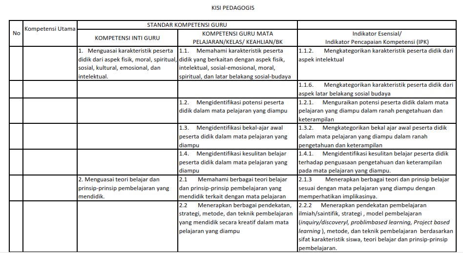 Teori Belajar Dan Prinsip Prinsip Pembelajaran Yang Mendidik - Terkait