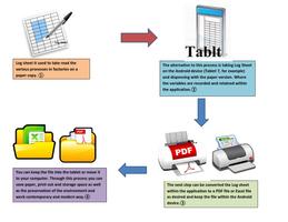 Log Sheet 海报