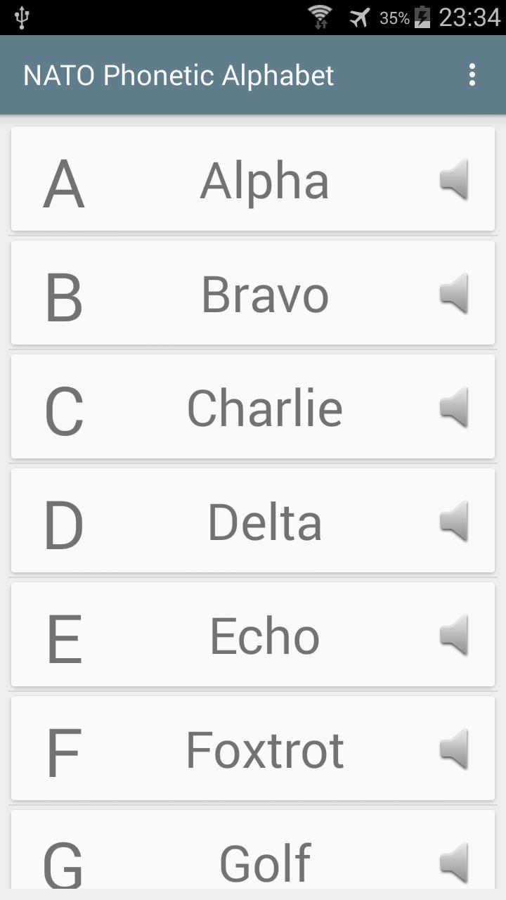 nato phonetic alphabet list flow chart