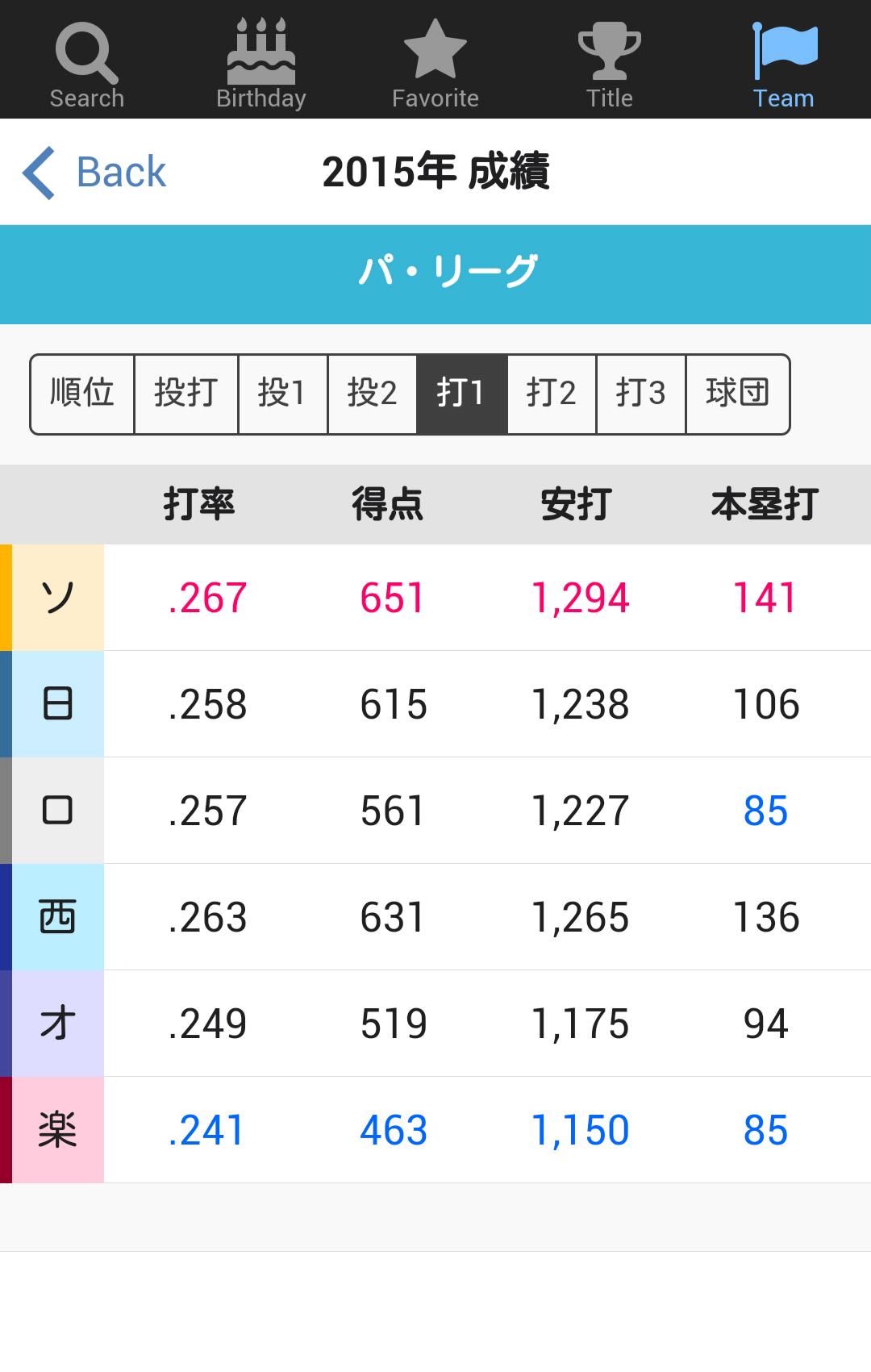 Android 用の Npbook プロ野球選手名鑑 Apk をダウンロード Android 用の Npbook プロ野球選手名鑑 Apk をダウンロード