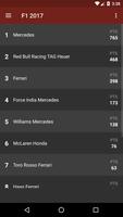 Motor Racing Results 2017 capture d'écran 3