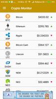 Crypto Coins Monitor پوسٹر