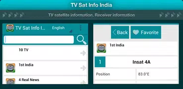 TV Sat Info India