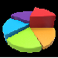 Base Factor Analysis for Android