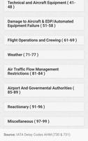 Aviation Delay Codes capture d'écran 3
