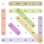 Malayalam Word Search Game