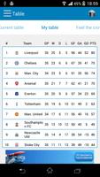 Premier League Predictor screenshot 1