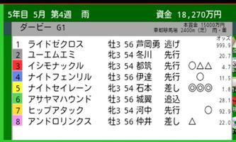 どりぶら ダービー編 स्क्रीनशॉट 3