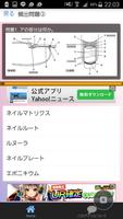 ネイリスト技能検定3級　基礎問題集　ネイル検定はJNEC認証 تصوير الشاشة 1