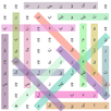 کوردی - English - عربي Word Search APK