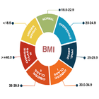 Body Mass Index (BMI) 아이콘