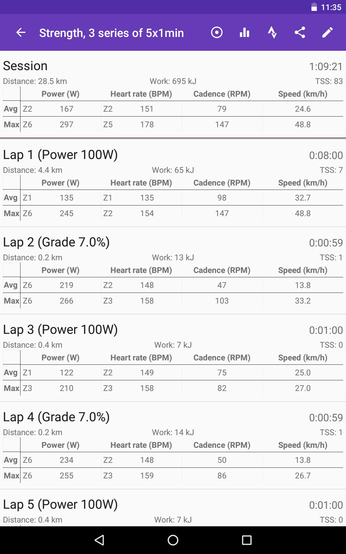 spin bike workouts free downloads