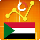 Food Security Dashboard Sudan aplikacja