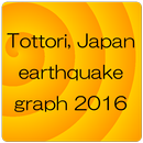 Tottori Quake 2016 APK