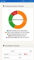 Dashboard syot layar 1