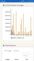 Dashboard syot layar 2