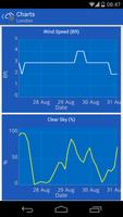 14-D Weather Forecast - Free 截图 1