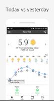 Today Weather Forecast N Air Q постер