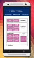 Tutorials for Android and Java Screenshot 1