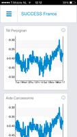 Dashboard SUCCESS France capture d'écran 2