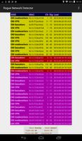Rogue Network Detector स्क्रीनशॉट 2