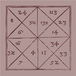 Numerus - Numerology