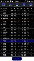 スマートJ for FC町田ゼルビア capture d'écran 2