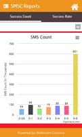 SMSC & USSD Reports 截图 2