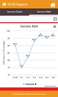 SMSC & USSD Reports 截图 3