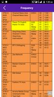 All Satellite Bisskey And Frequency الملصق