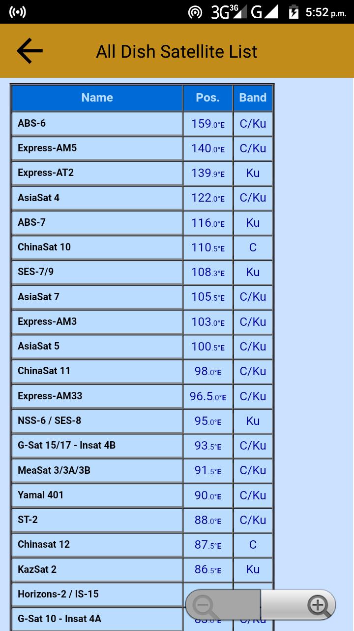 Dish Satellit Biss Key and POWERVU. Био бисс таблица. Sat list.