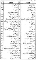 Tambeeh -ul- Ghafileen URDU BOOK screenshot 2