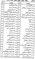 Tambeeh -ul- Ghafileen URDU BOOK capture d'écran 3