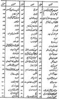 Tareekh E Millat 2 스크린샷 3