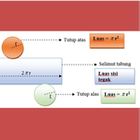 Matematika Kelas 9 Semester 1