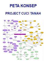 IPA Terpadu Kelas 7_Syifahayu 스크린샷 1