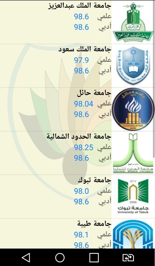 Ù†Ø³Ø¨ Ù‚Ø¨ÙˆÙ„ Ø§Ù„Ø¬Ø§Ù…Ø¹Ø§Øª For Android Apk Download