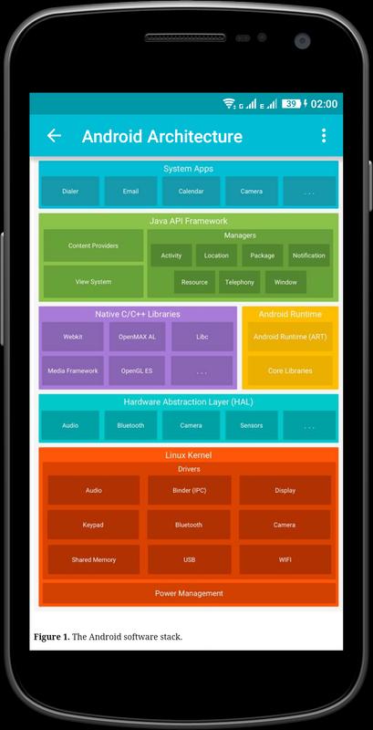 Best Java Emulator For Android : J2ME Loader APK | Tech2Charge download java for android