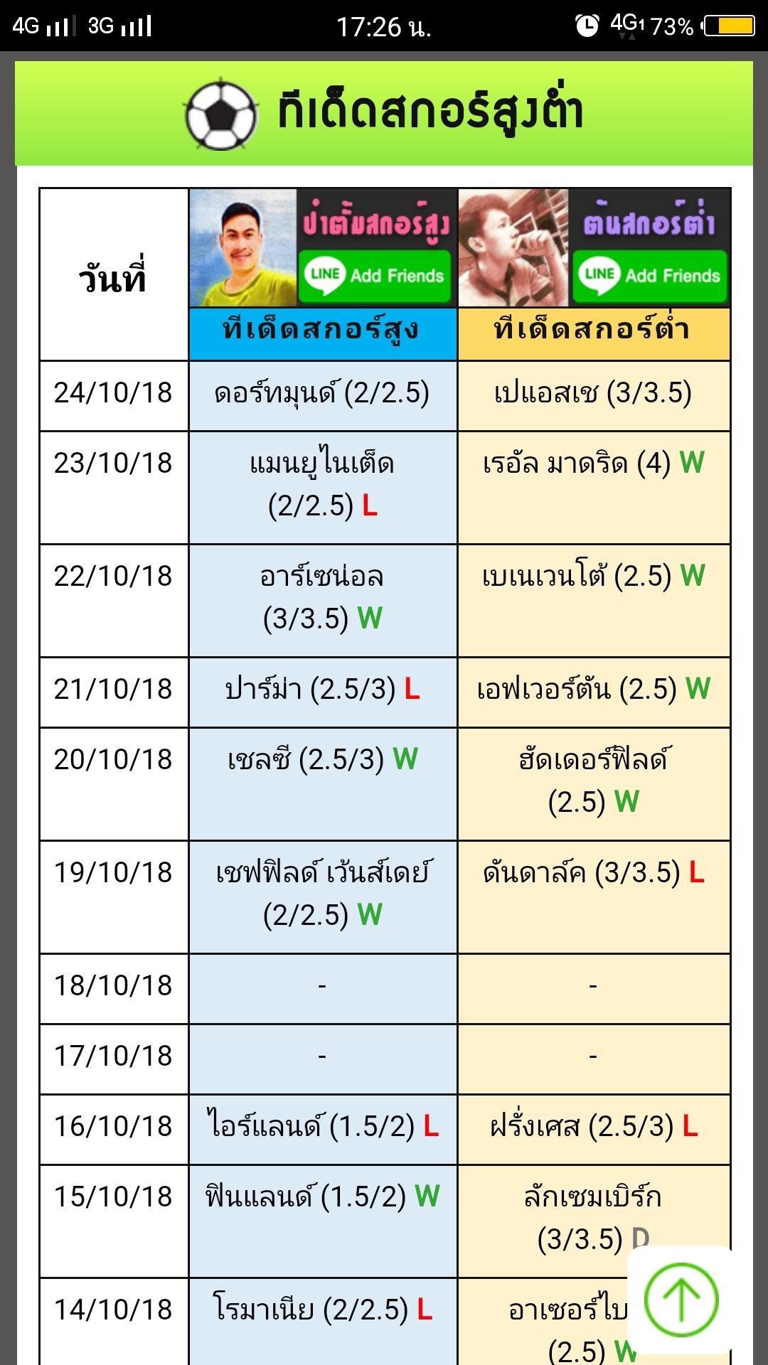 Super Vip ทีเด็ดบอลเต็ง - Home - Facebook