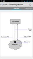 VPC Communication Monitor اسکرین شاٹ 2
