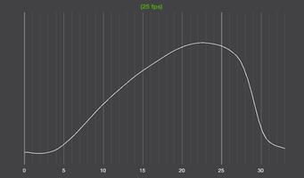 Motion Timer 截圖 1