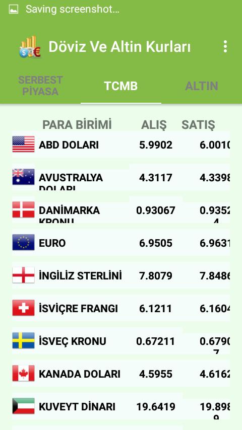 Canli Doviz Kurlari Altin Fiyatlari Altin Doviz Indir Android Finans Uygulamasi Indir Com