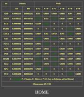 Crypto currency arbitrage. ภาพหน้าจอ 1