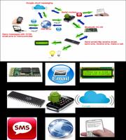 Arduino Serial bluetooth GCM Affiche