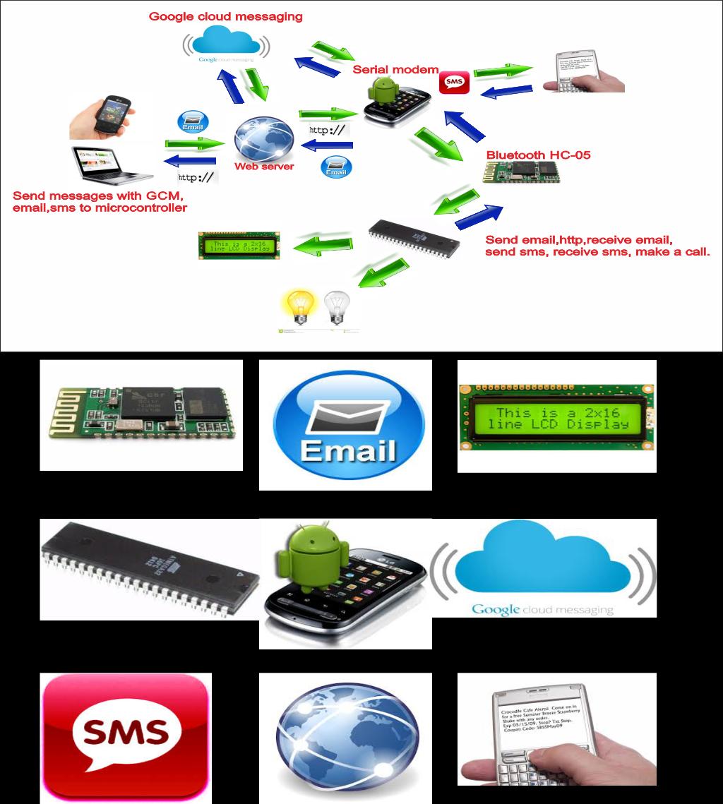 Arduino Serial bluetooth GCM APK for Android Download Arduino Serial bluetooth GCM APK for Android Download