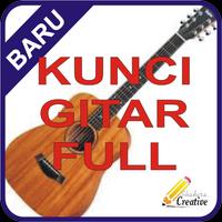 Belajar Gitar Affiche